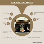 organic Verdure Tea